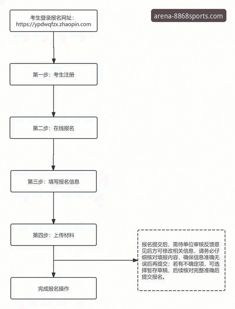 8868体育平台注册流程详解：从零开始轻松上手