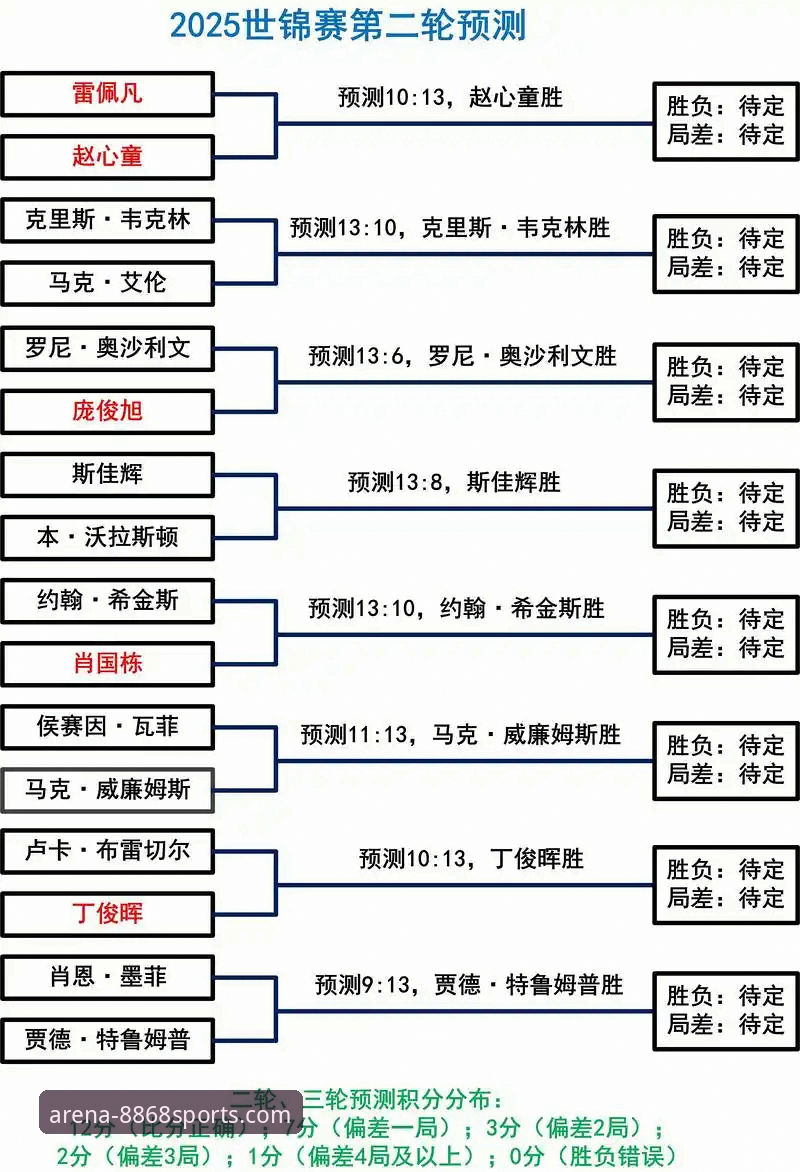 深度解析阿根廷世界杯前折损大将：体育平台常见问题与观赛指南