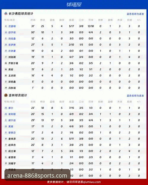 体育手机版官方下载 资深用户分享世界杯排名剧变:8868体育平台观赛后的数据心得